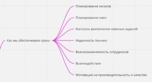 Подробнее о статье Как мы обеспечиваем короткие сроки печати книг