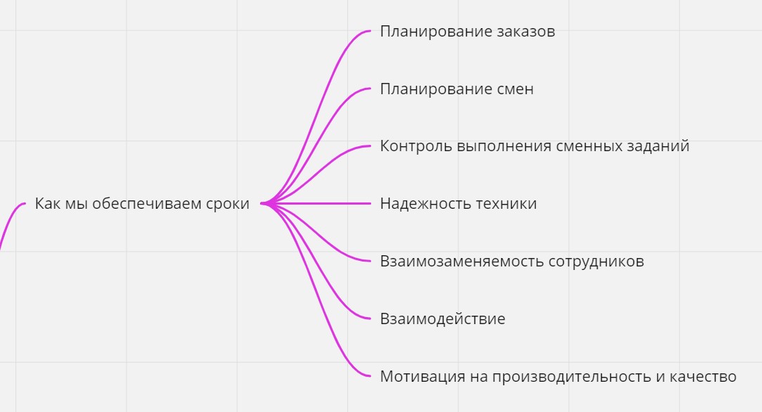 Подробнее о статье Как мы обеспечиваем короткие сроки печати книг