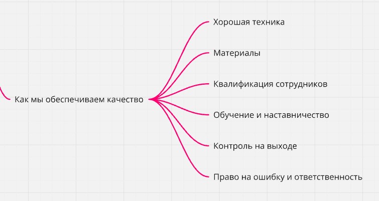 Подробнее о статье Как мы обеспечиваем высокое качество продукции